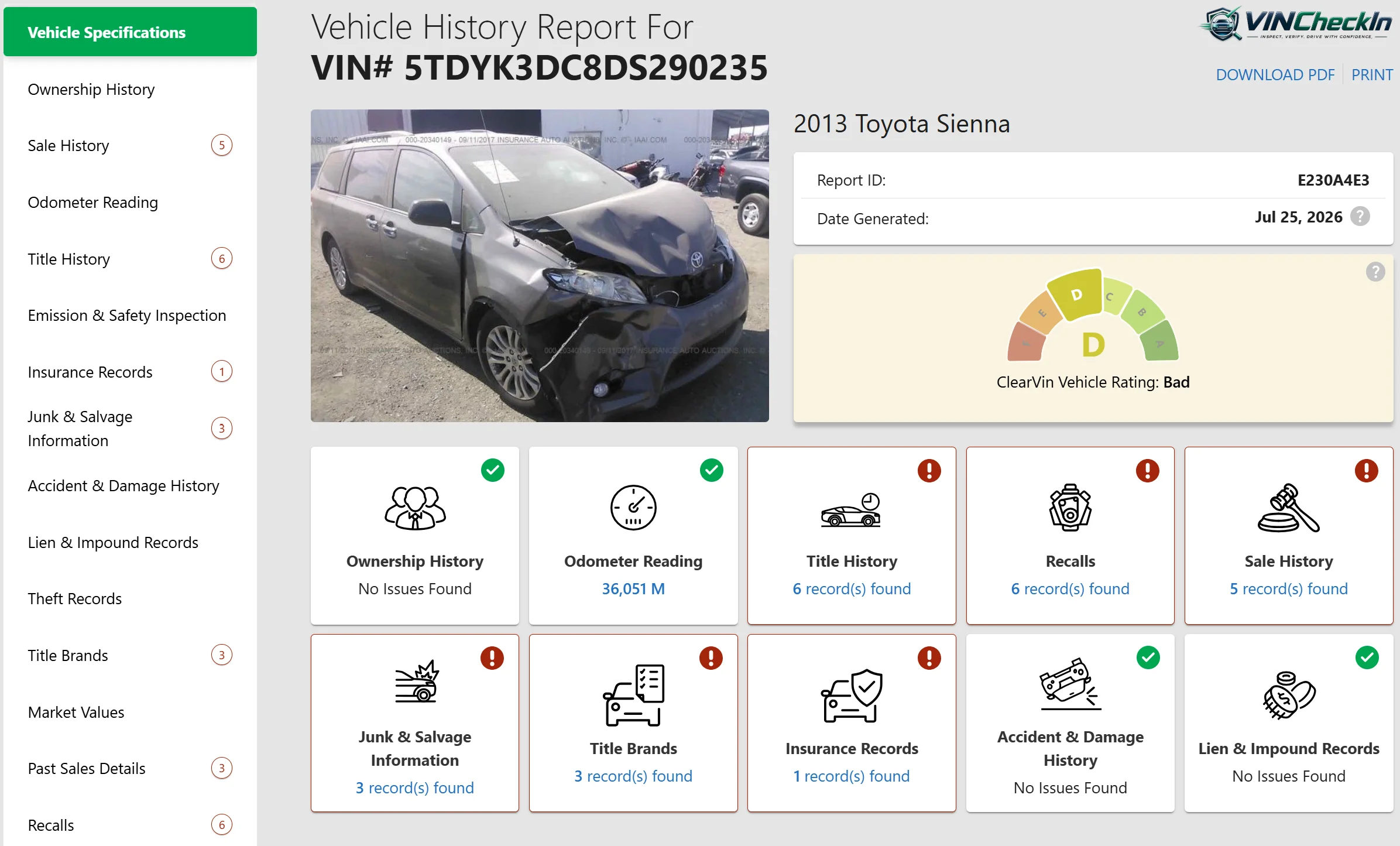 Data Analysis Dashboard